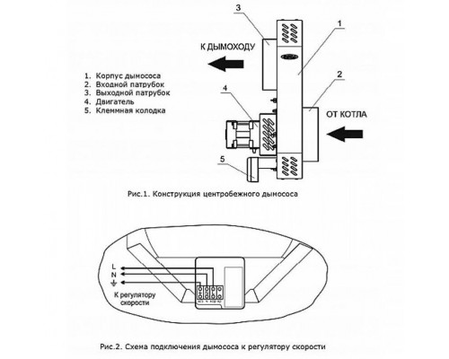 Дымосос центробежный ZOTA D=150 WW4932000015